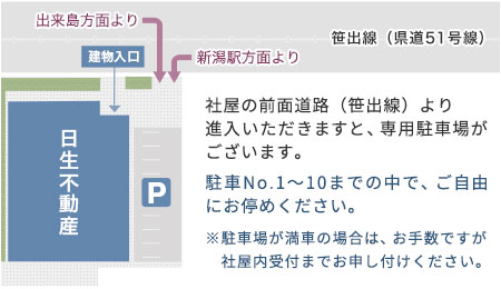 駐車場のご案内